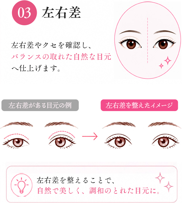 03 左右差。左右差やクセを確認し、バランスの取れた自然な目元へ仕上げます。左右差がある目元の例から左右差を整えたイメージへ。左右差を整えることで、自然で美しく、調和のとれた目元に。