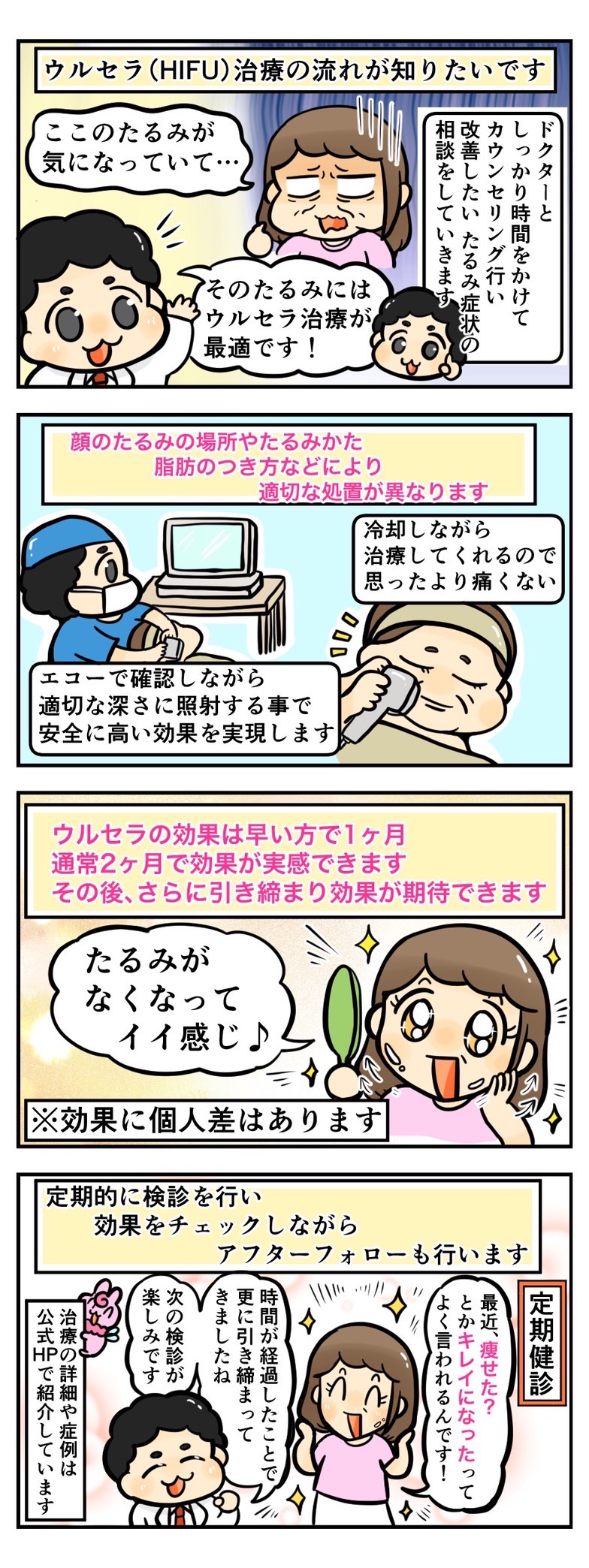 HIFUで有名なウルセラ治療の様子を知りたい