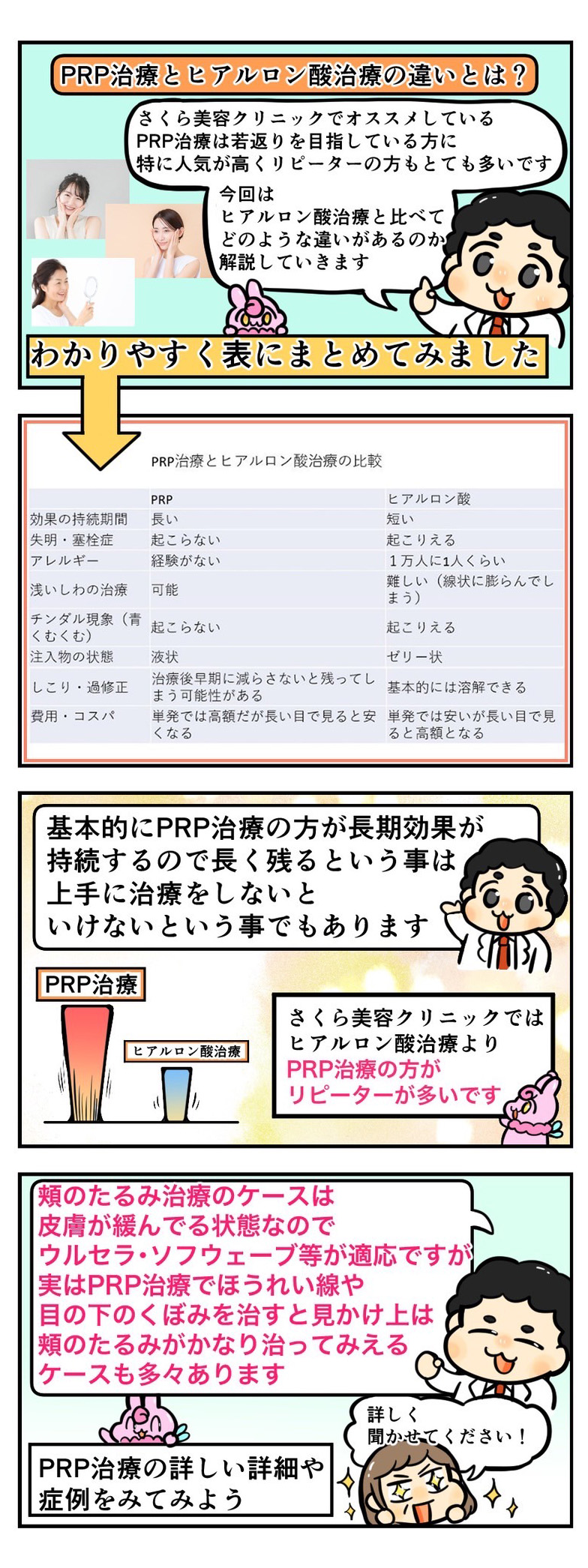 PRP治療とヒアルロン酸治療について教えてください