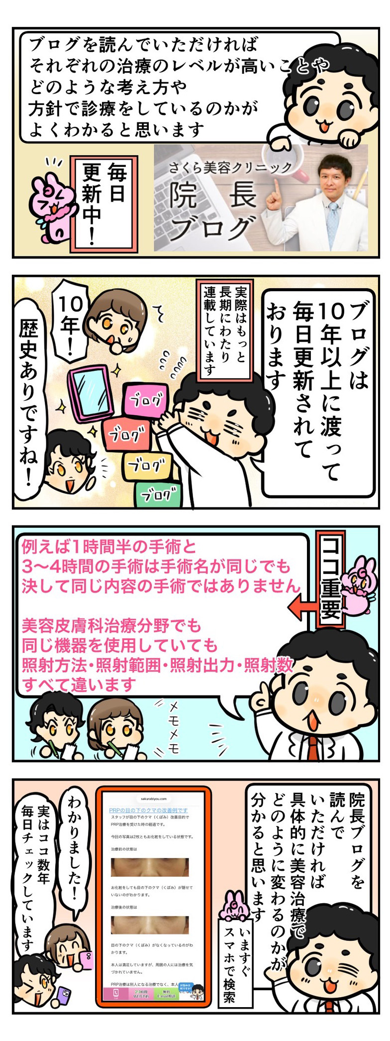 ブログを見れば治療レベルがわかります！