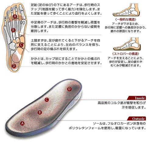 美容と健康の魔法の杖